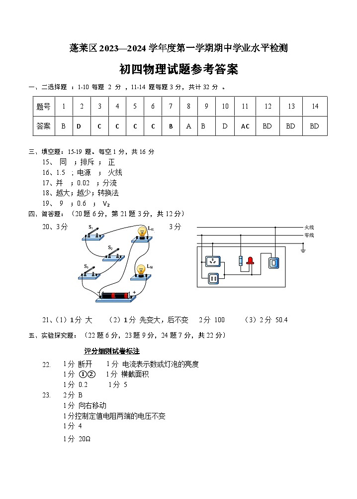 山东省烟台市蓬莱区(五四制)2024-2025学年九年级上学期期中考试物理试题01