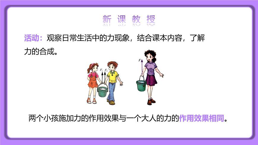 8.4 同一直線(xiàn)上二力的合成 精品同步課件第3頁(yè)