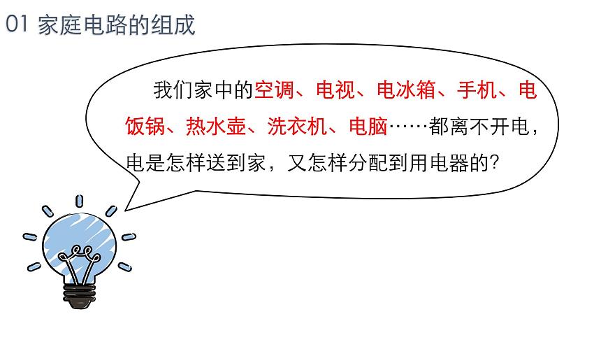 人教版(2024)九年級物理全冊19.1家庭電路ppt精品課件第4頁