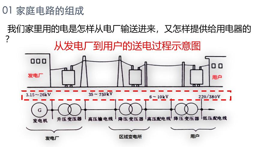 人教版(2024)九年級物理全冊19.1家庭電路ppt精品課件第5頁