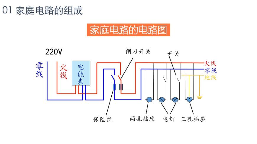 人教版(2024)九年級物理全冊19.1家庭電路ppt精品課件第7頁
