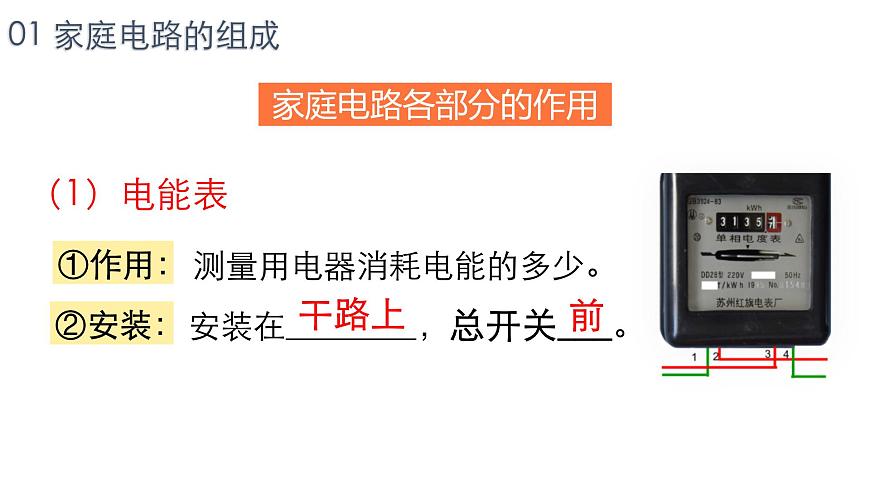人教版(2024)九年級物理全冊19.1家庭電路ppt精品課件第8頁