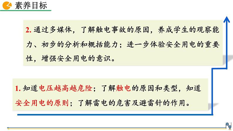 人教版(2024)九年级物理全册19.3安全用电精品课件第3页