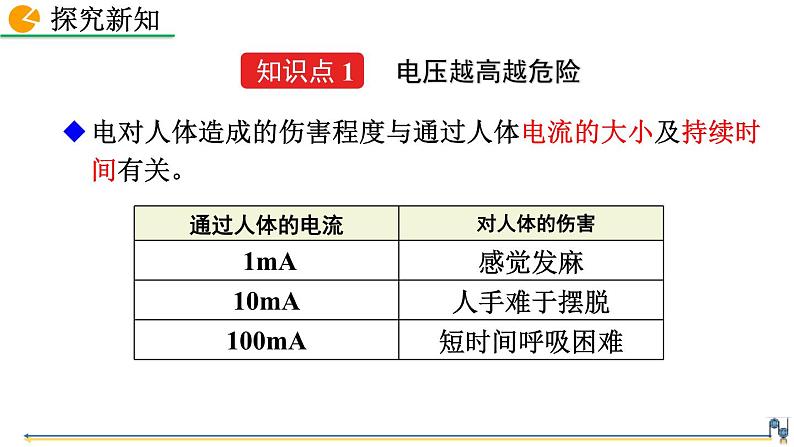 人教版(2024)九年级物理全册19.3安全用电精品课件第4页