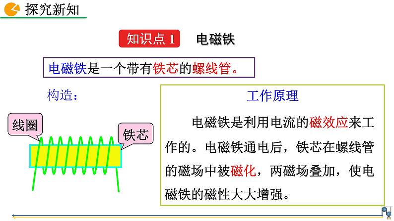人教版(2024)九年级物理全册20.3电磁铁 电磁继电器精品课件第4页