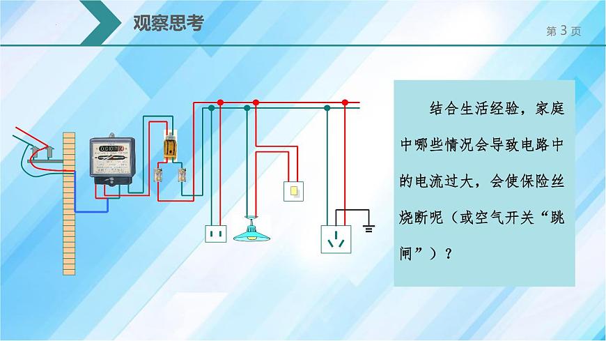 人教版（2024）九年級物理全冊19.2家庭電路中電流過大的原因課件第3頁