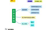 沪粤版（2024）九年级下册第十九章 电磁波与信息时代2 广播电视与通信复习练习题