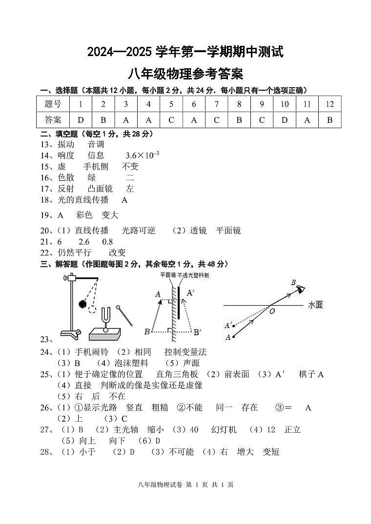 2024.11八年级期中测试答案(物理)第1页