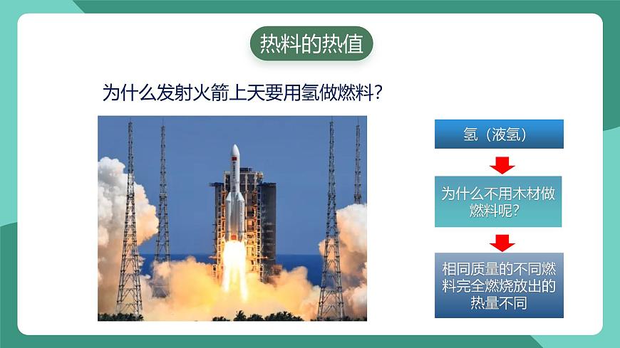 人教版物理九年級(jí)下冊(cè)14.2熱機(jī)的效率 課件第7頁(yè)