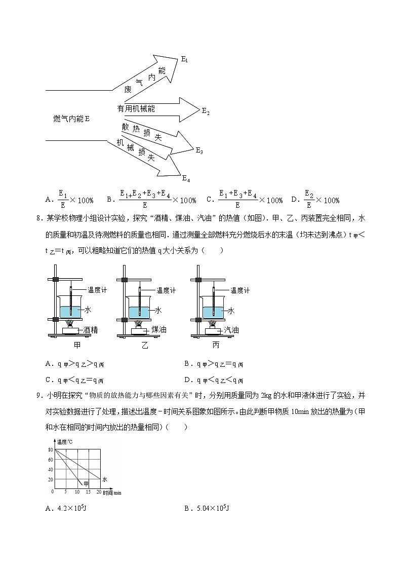 人教版物理九年級下冊14.2熱機的效率 練習(原卷)第2頁