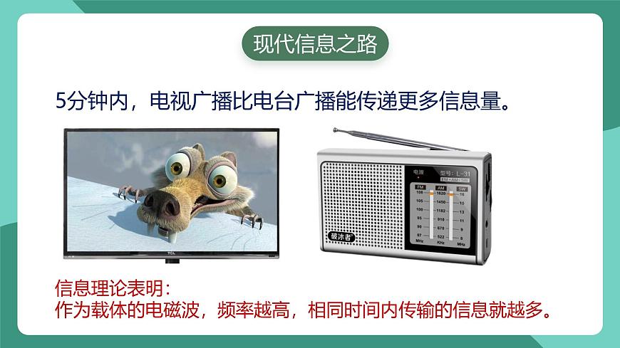 人教版物理九年級下冊21.4越來越寬的信息之路 課件第4頁