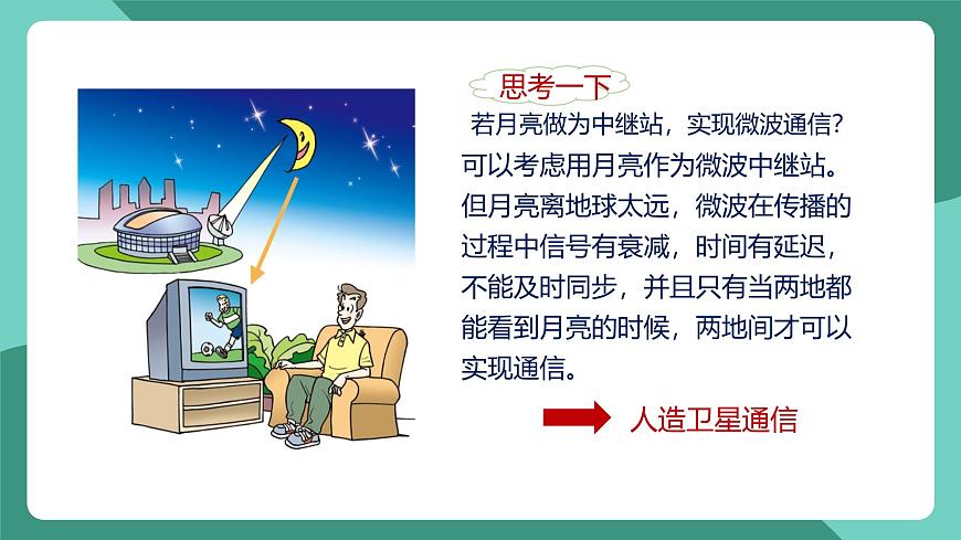 人教版物理九年級下冊21.4越來越寬的信息之路 課件第8頁
