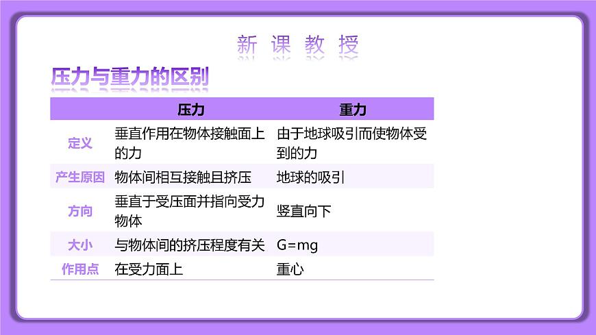 9.1 壓強 第一課時 精品同步課件第6頁