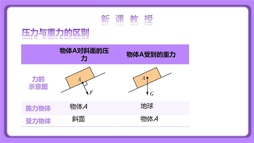 9.1 壓強 第一課時 精品同步課件第7頁