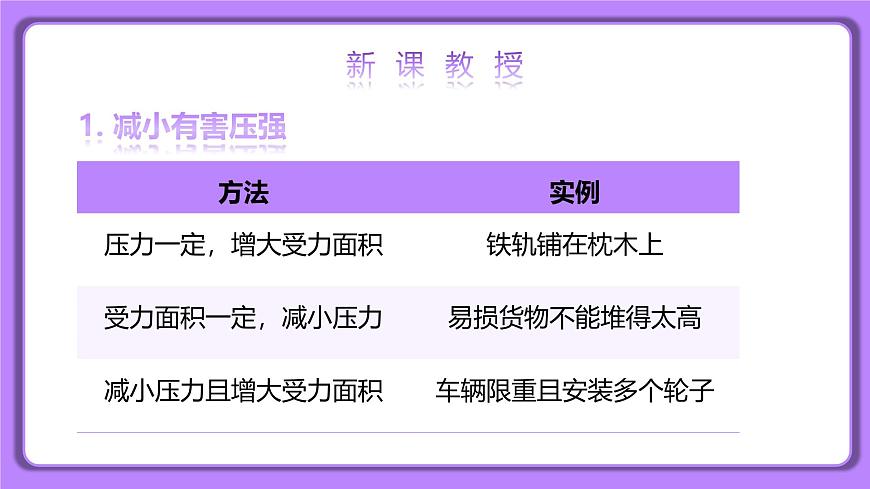 9.1 壓強 第二課時 精品同步課件第5頁