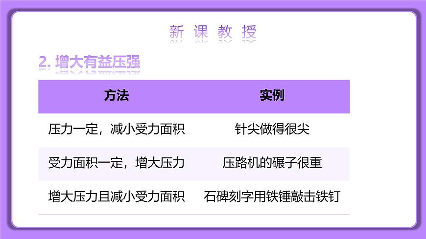 9.1 壓強 第二課時 精品同步課件第6頁