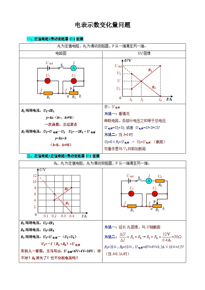 中考物理一轮复习专项练习 电表示数变化量问题第1页