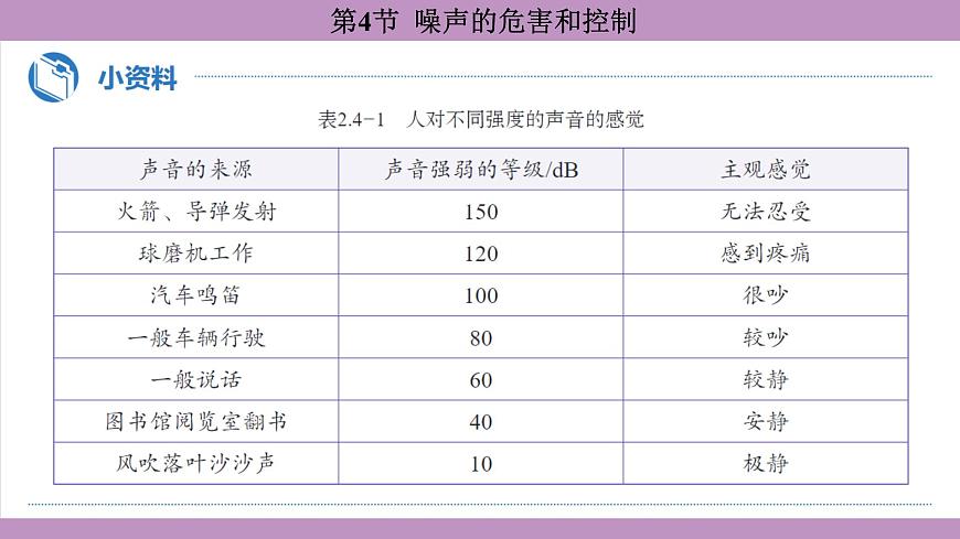 2.4 噪聲的危害和控制(課件)---2024-2025學年人教版物理八年級上冊第8頁