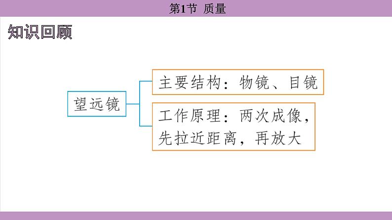 6.1 质量(课件)---2024-2025学年人教版物理八年级上册第2页