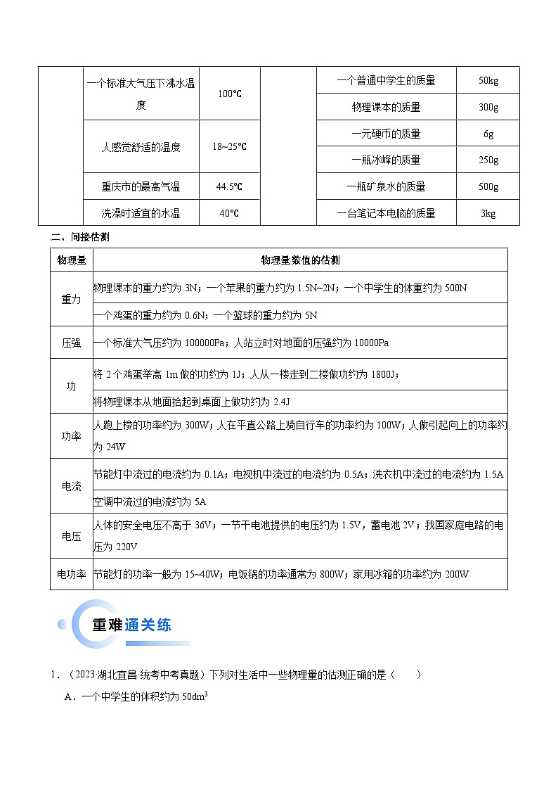 2025年中考物理二轮培优重点练习专题01 估测题(解析版)02