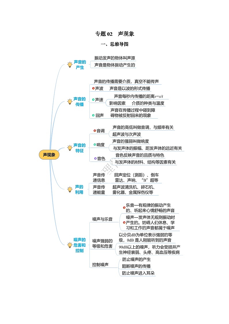 2025年中考物理一轮复习讲与练专题02 声现象(知识梳理 典例 练习)教师版)第1页