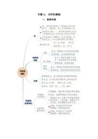 2025年中考物理一轮复习讲与练专题11 功和机械能（知识梳理+典例+练习）（教师版）