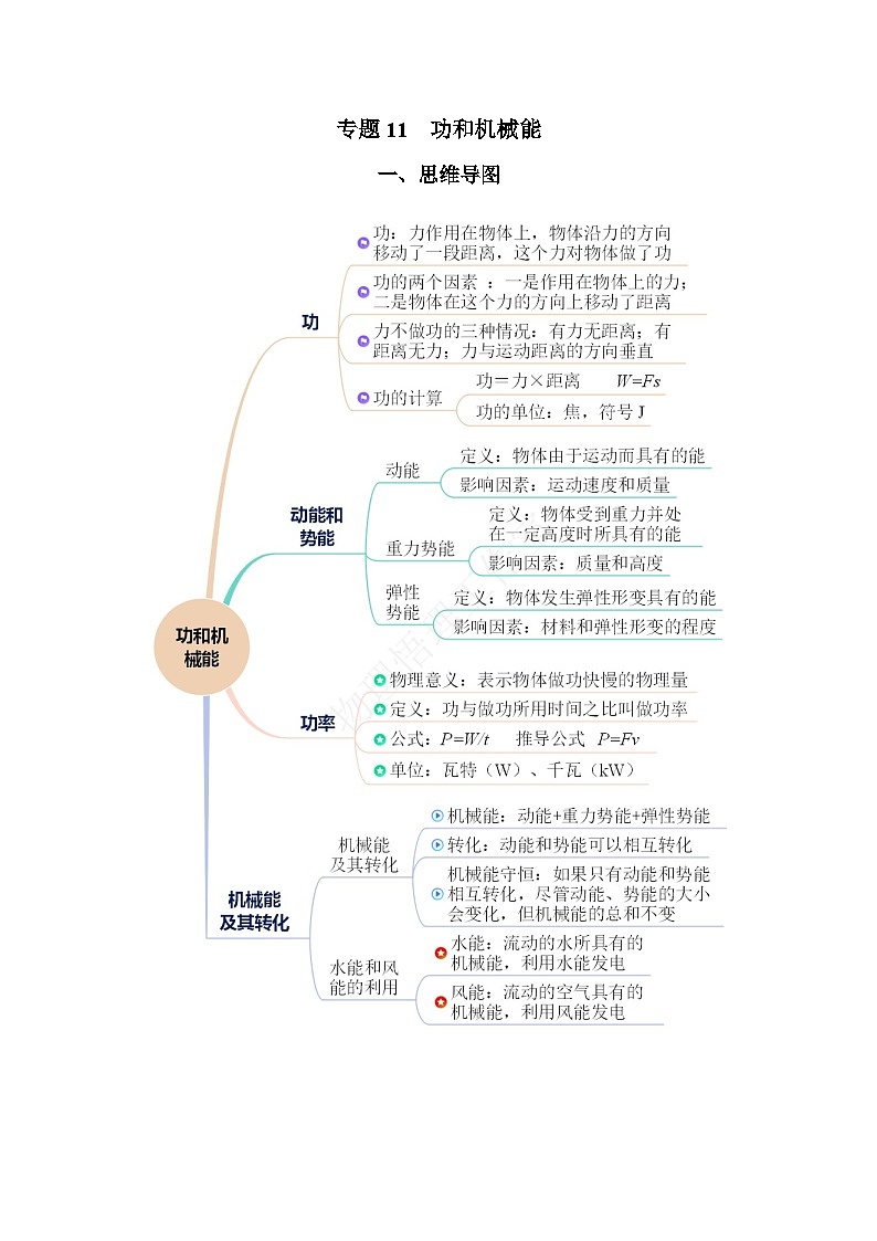2025年中考物理一轮复习讲与练专题11 功和机械能(知识梳理+典例+练习)(教师版)01