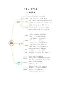 2025年中考物理一轮复习讲与练专题12 简单机械（知识梳理+典例+练习）（教师版）