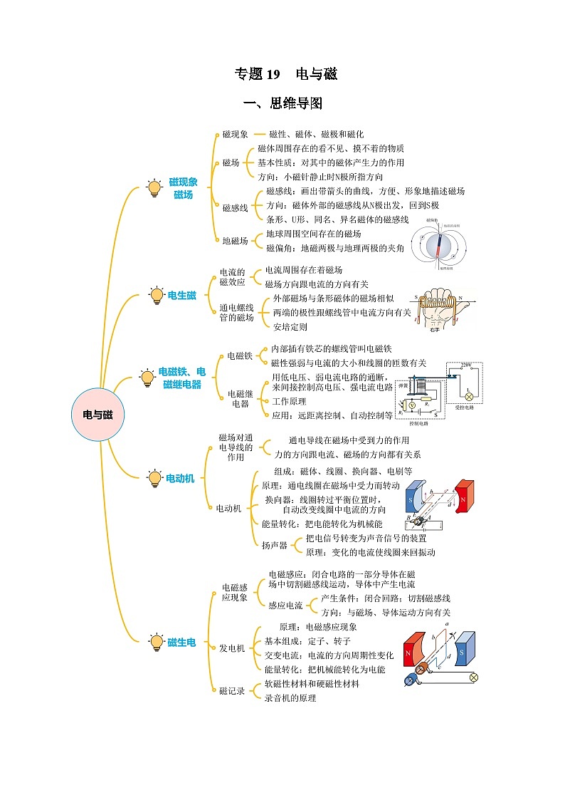 2025年中考物理一轮复习讲与练专题19 电与磁(知识梳理+典例+练习)(教师版)01