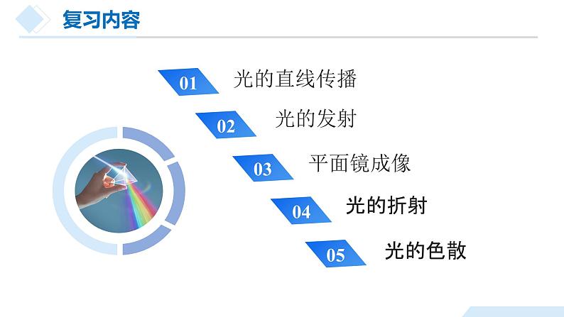 2025年中考物理一轮复习精品课件专题04 光现象(含答案)第6页
