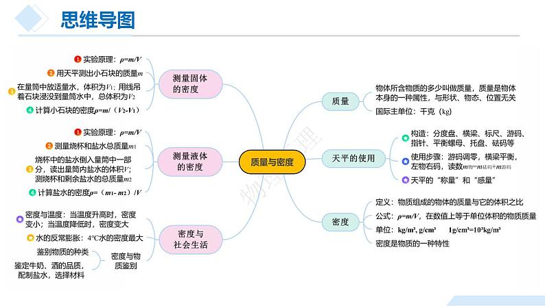 2025年中考物理一轮复习精品课件专题06 质量与密度(含答案)第8页