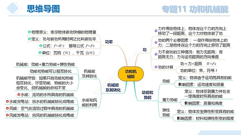 2025年中考物理一轮复习精品课件专题11 功和机械能(含答案)第8页