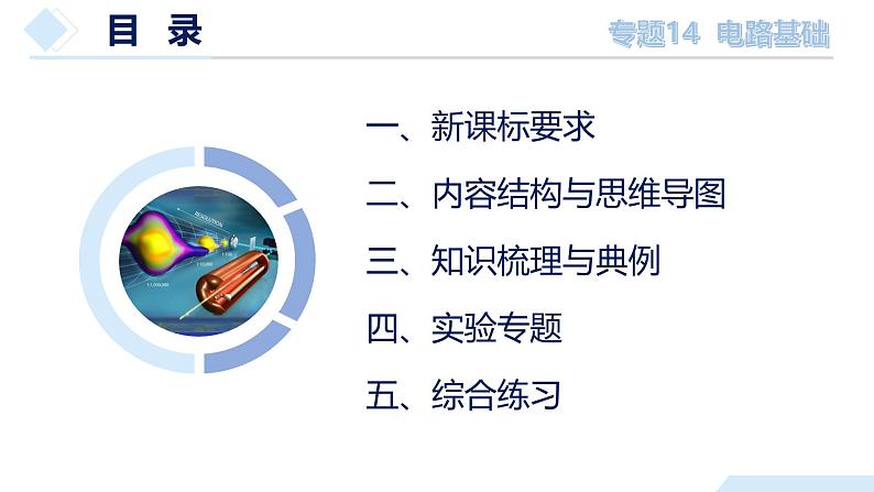 2025年中考物理一轮复习精品课件专题14 电路基础(含答案)第2页