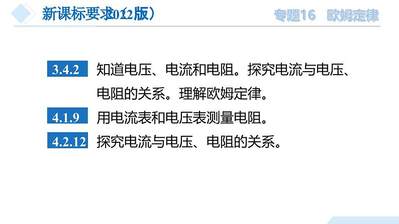 2025年中考物理一轮复习精品课件专题16 欧姆定律(含答案)第4页