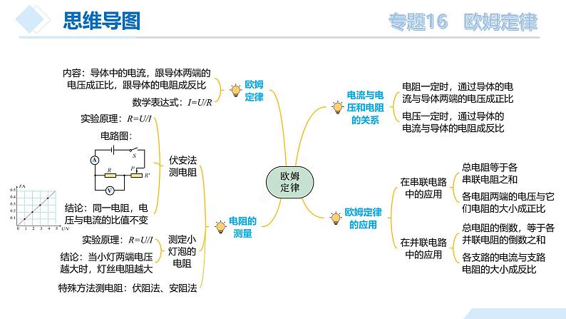 2025年中考物理一轮复习精品课件专题16 欧姆定律(含答案)第8页