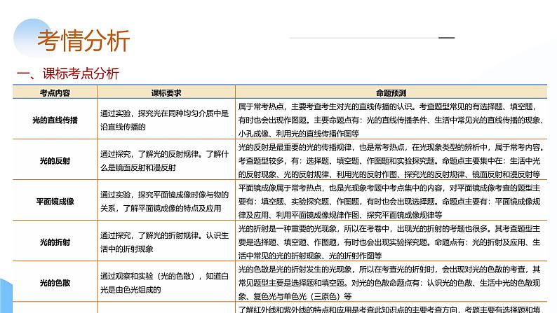 2025年中考物理一轮复习讲练测课件专题02 光现象(含答案)第4页
