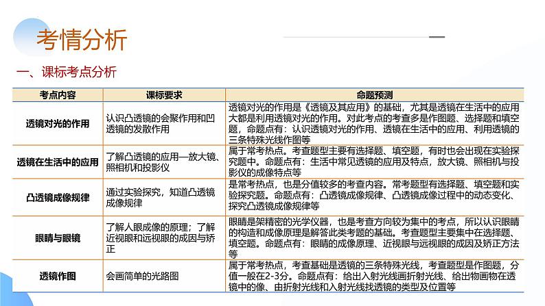 2025年中考物理一轮复习讲练测课件专题03 透镜及其应用(含答案)04