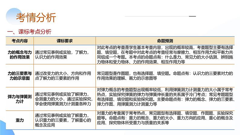 2025年中考物理一轮复习讲练测课件专题08 力(含答案)04