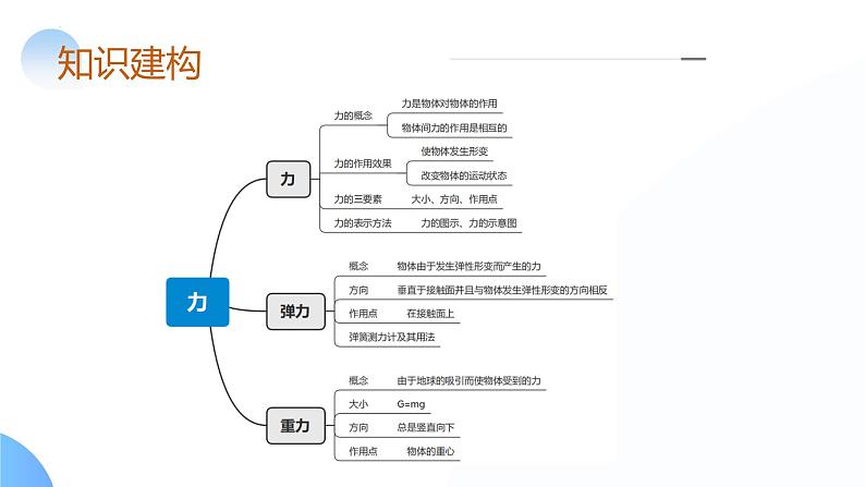 2025年中考物理一轮复习讲练测课件专题08 力(含答案)06