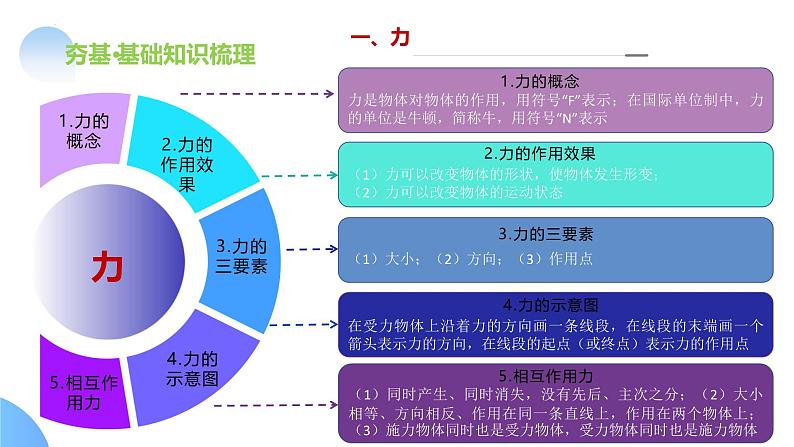 2025年中考物理一轮复习讲练测课件专题08 力(含答案)08