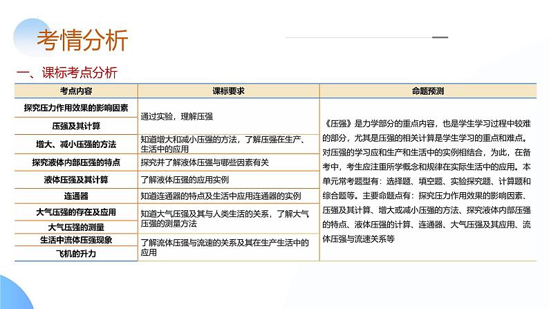 2025年中考物理一轮复习讲练测课件专题10 压强(含答案)第4页