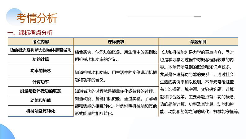 2025年中考物理一轮复习讲练测课件专题12 功和机械能(含答案)第4页