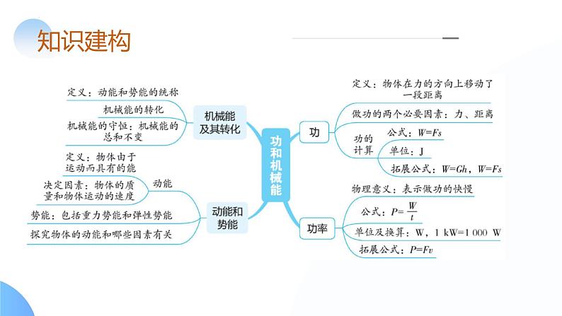 2025年中考物理一轮复习讲练测课件专题12 功和机械能(含答案)第6页