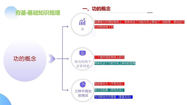 2025年中考物理一轮复习讲练测课件专题12 功和机械能(含答案)第8页
