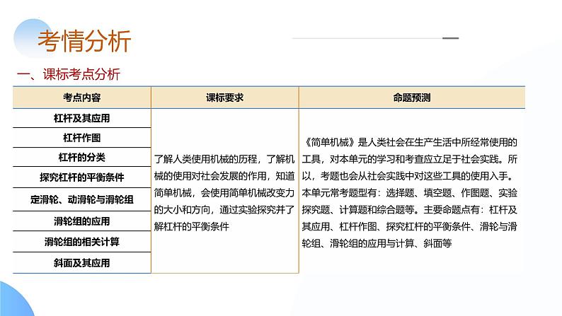 2025年中考物理一轮复习讲练测课件专题13 简单机械(含答案)04