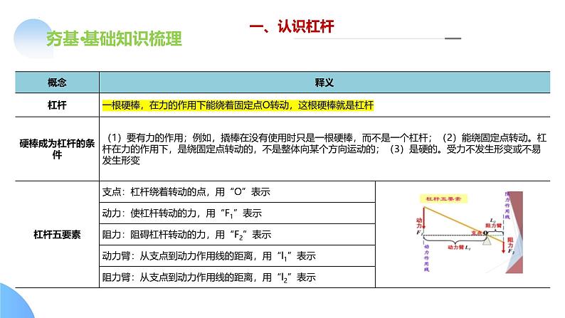 2025年中考物理一轮复习讲练测课件专题13 简单机械(含答案)08