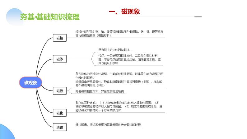 2025年中考物理一轮复习讲练测课件专题20 电与磁(含答案)08