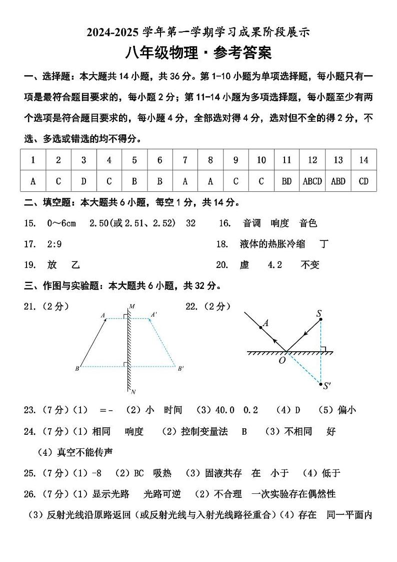 山东省德州市天衢新区2024-2025学年八年级上学期期中考试物理试题01