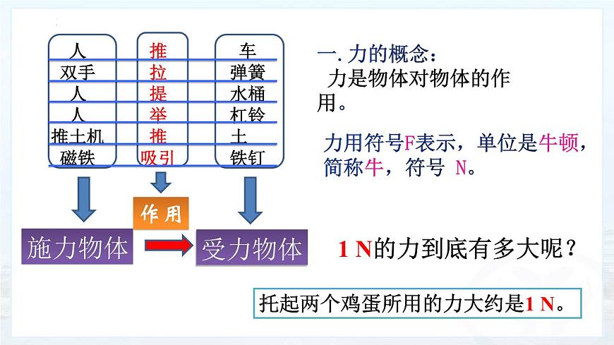 7.1 力 課件 -2025學(xué)年人教版物理八年級(jí)下冊(cè)第7頁(yè)