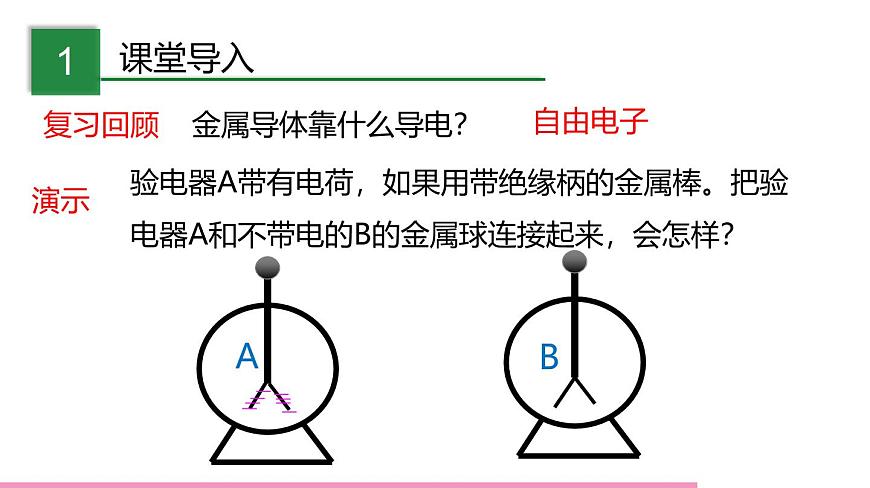 魯科版九年級物理全一冊11.2電流和電路（課件）山東五四制9全第2頁